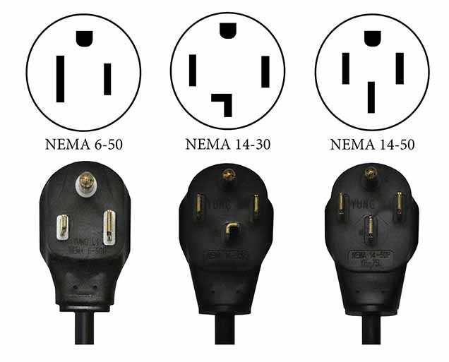 3 Plugs: Nema 6-50, Nema 14-30, and Nema 14-50 with outkets