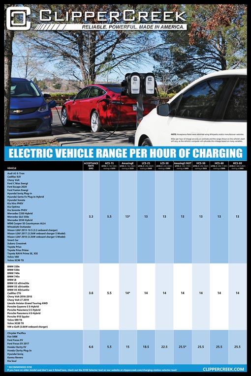 range per hour of charging chart pg 1 updated nov 2021