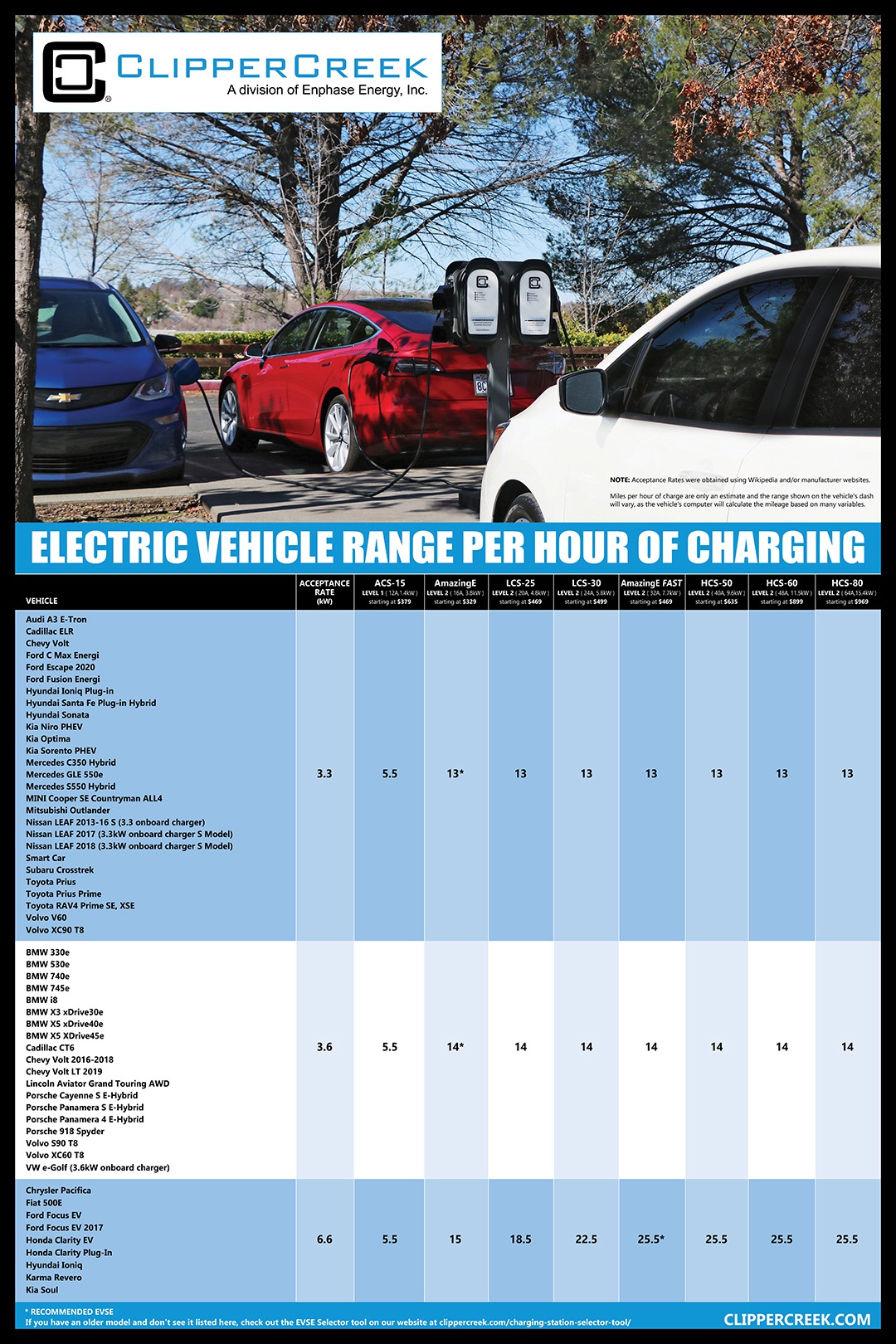 range-per-hour-of-charging-chart-20220127-FINAL-page-1-large.jpg